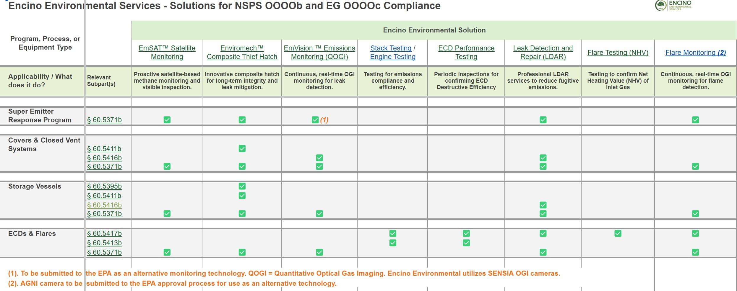 Encino-Environmental-Solutions-for-NSPS-OOOOb-and-EG-OOOOc-Compliance Matrix