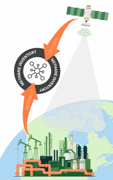 Top Down / Bottom up OGMP 2.0 Methane Reporting Support
