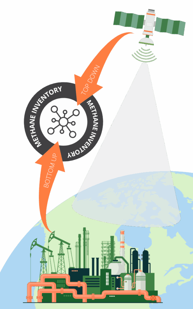 Top Down / Bottom up OGMP 2.0 Methane Reporting Support